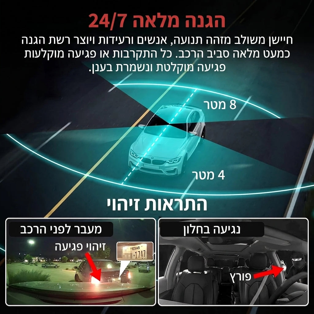 הגנה מלאה 24/7 עם זיהוי תנועה