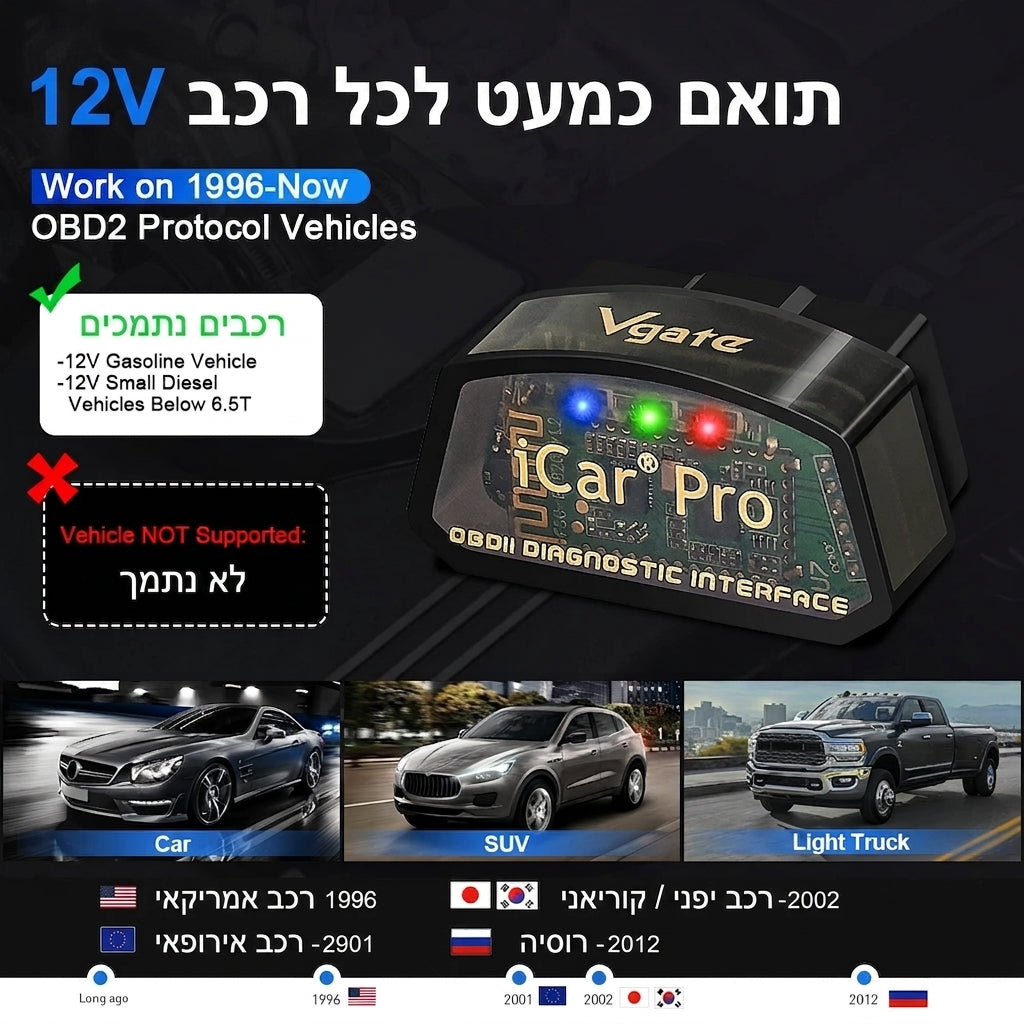 תאימות לרכבים